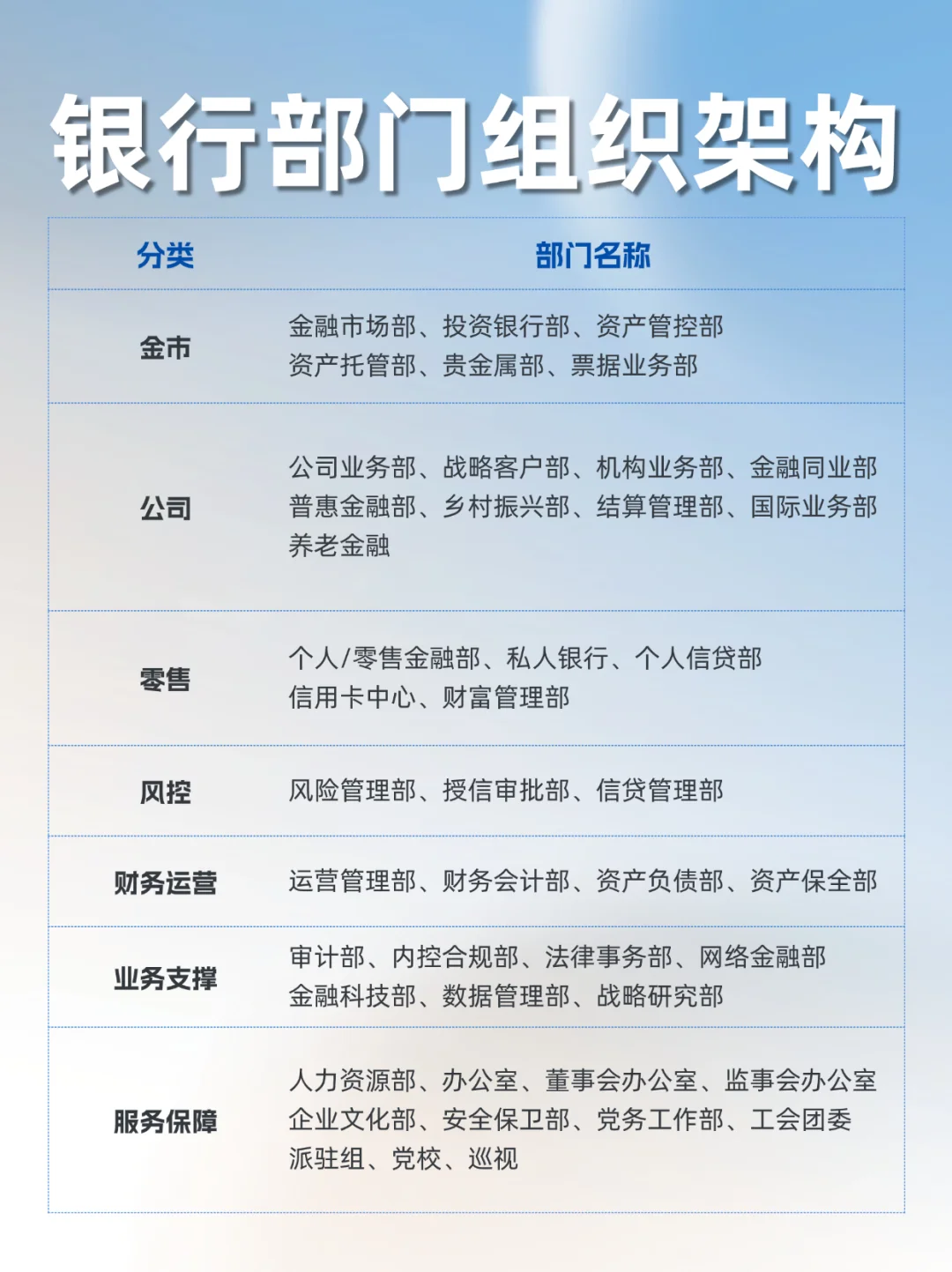 科普 | 银行组织架构
