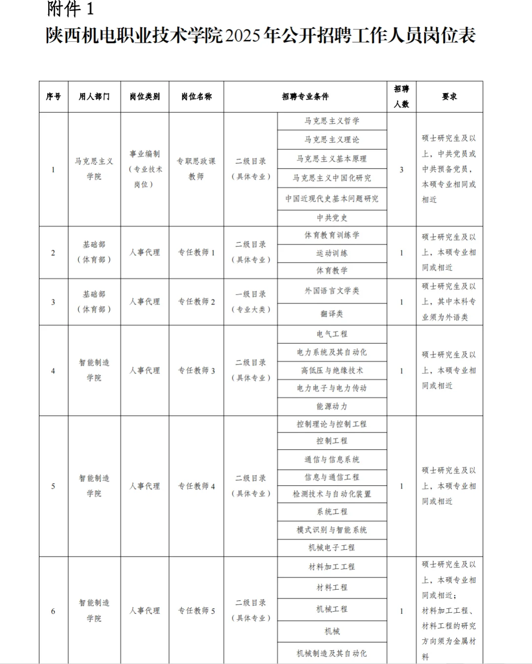 高校招聘信息分享12.11
