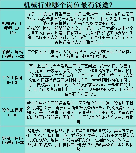 机械行业哪个岗位最有钱途?