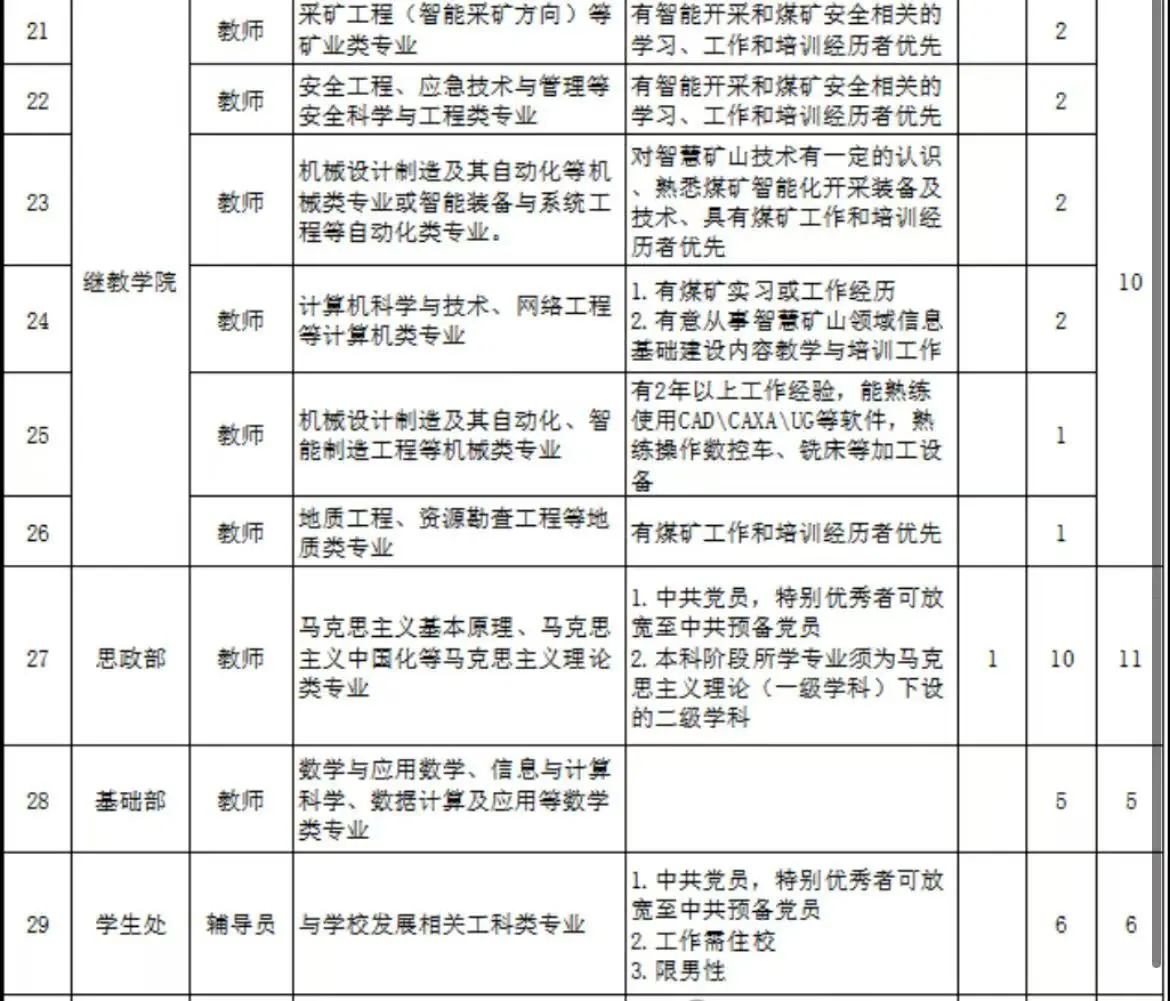 山西高校|运城职业技术大学 硕士招聘117人