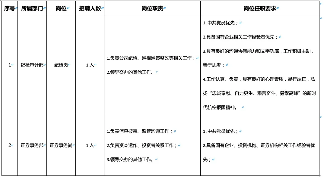 中航工业产融控股公开社会招聘（中航产融）