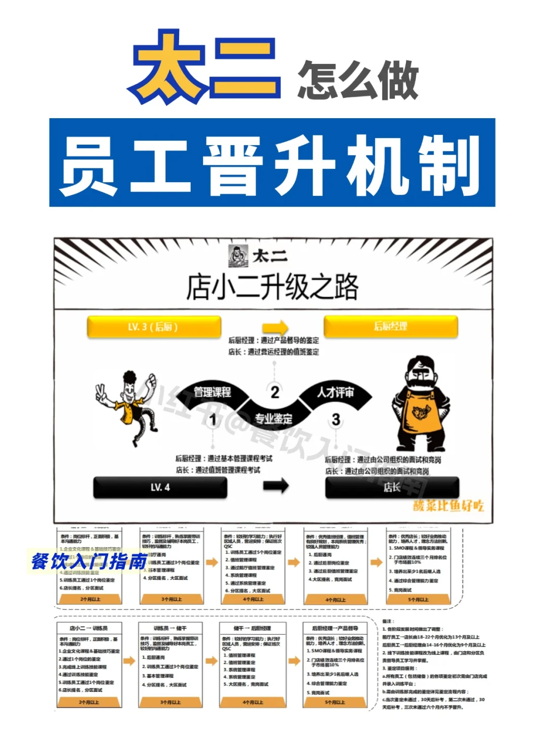 太二是怎么做员工晋升机制的？(电子版可打印