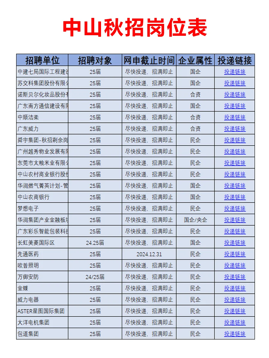 12.15|中山秋招企业爆发啦，好岗位真多啊