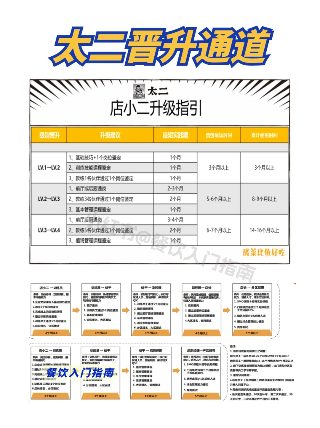 太二是怎么做员工晋升机制的？(电子版可打印