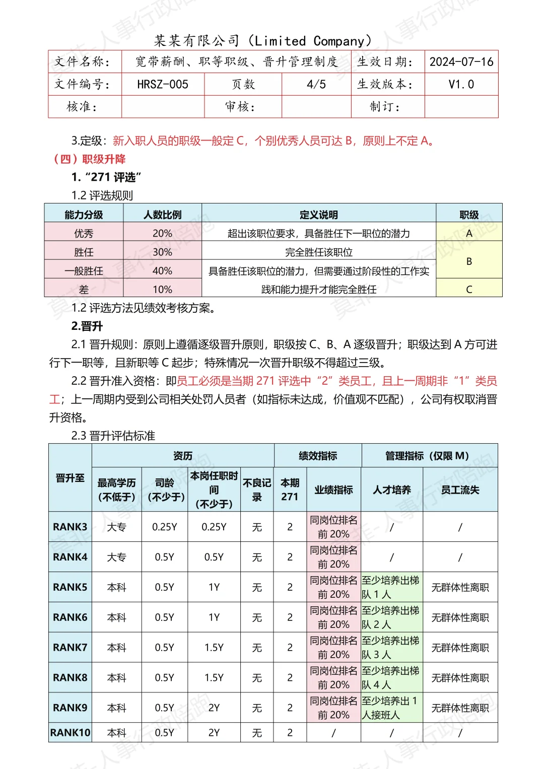 《宽带薪酬、职等职级、晋升管理制度》