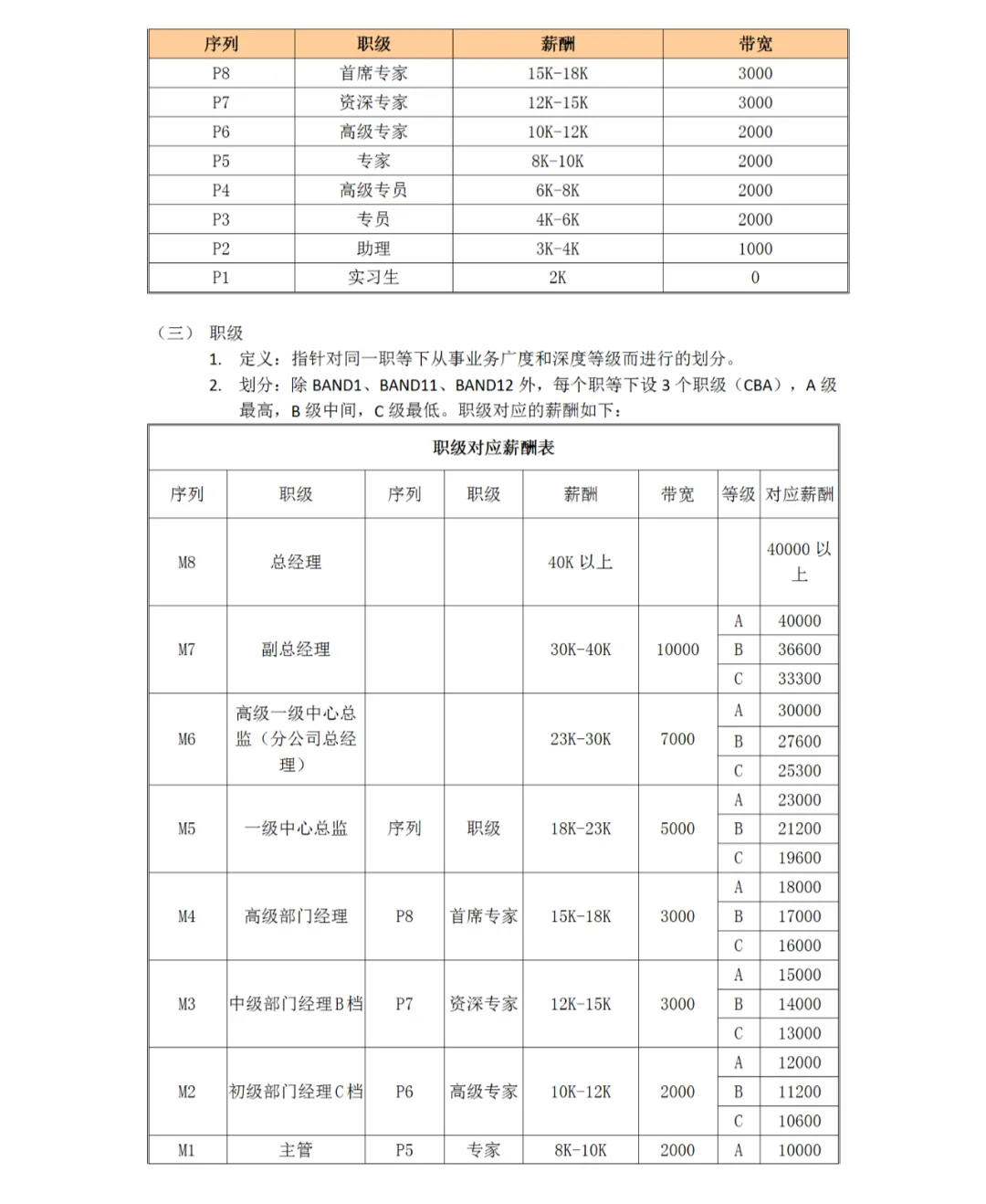 岗位序列/职等职级和薪酬管理规定