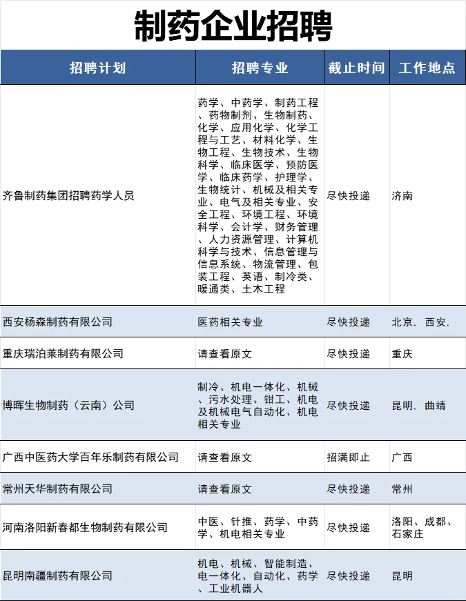 制药企业仍在招人中！还不来看看！
