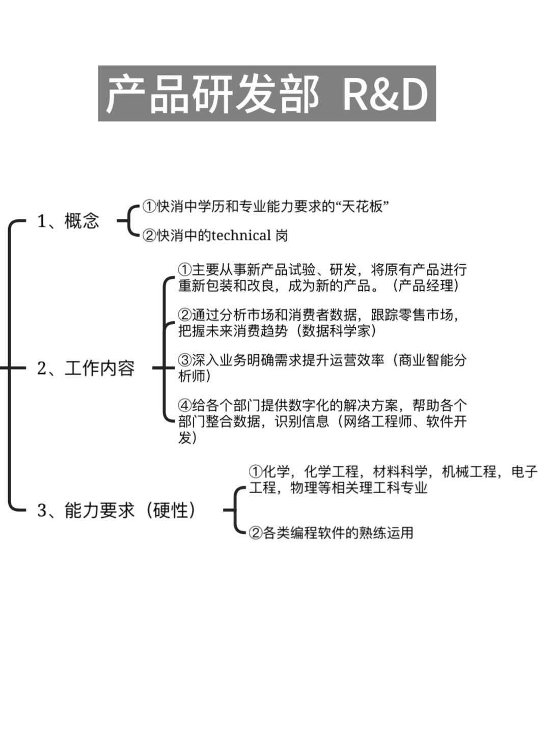 教你快速在快消外企中找到最fit的岗位