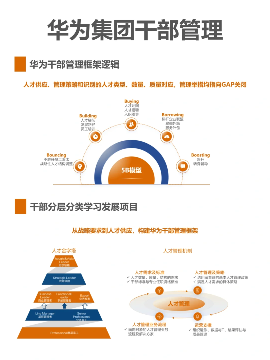 华为集团干部管理（干部选拔标准解析）