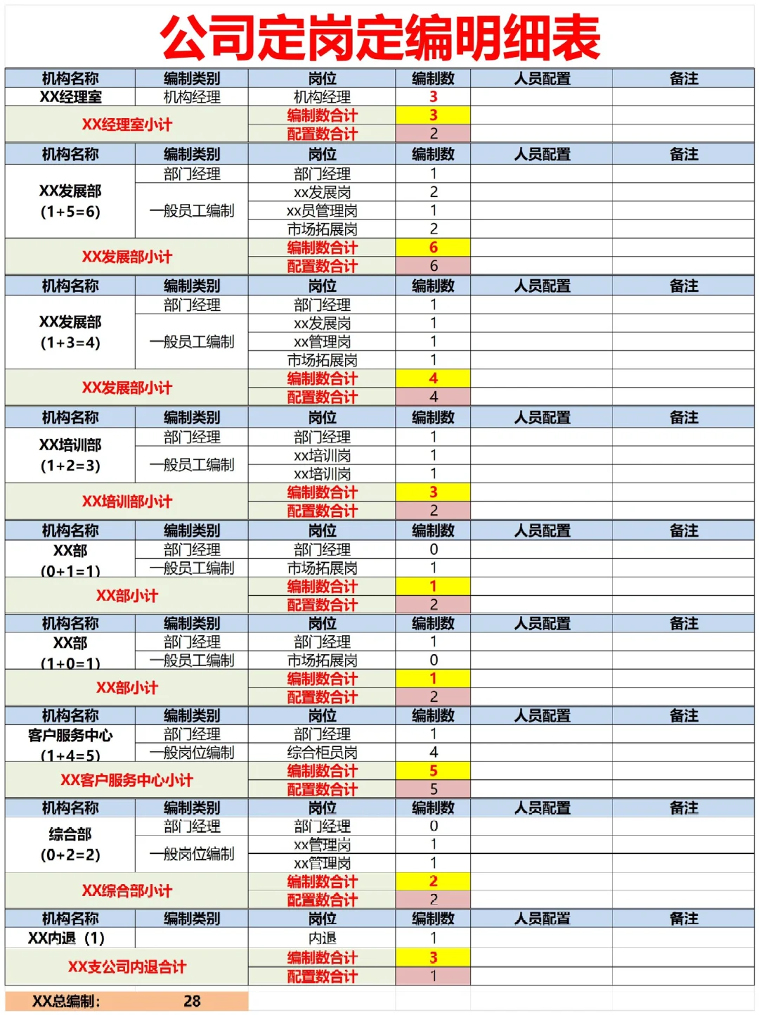 人事动态管理定岗定编