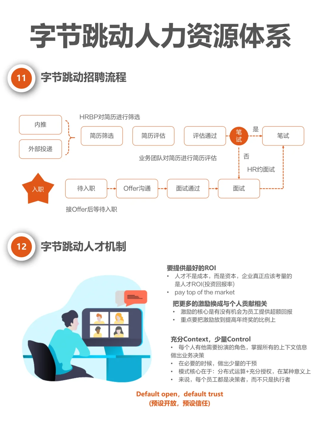 字节跳动人力资源体系解析（完整版68页）