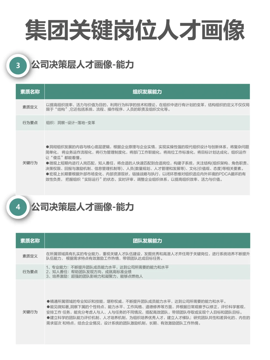 集团关键岗位人才画像（完整版62页）