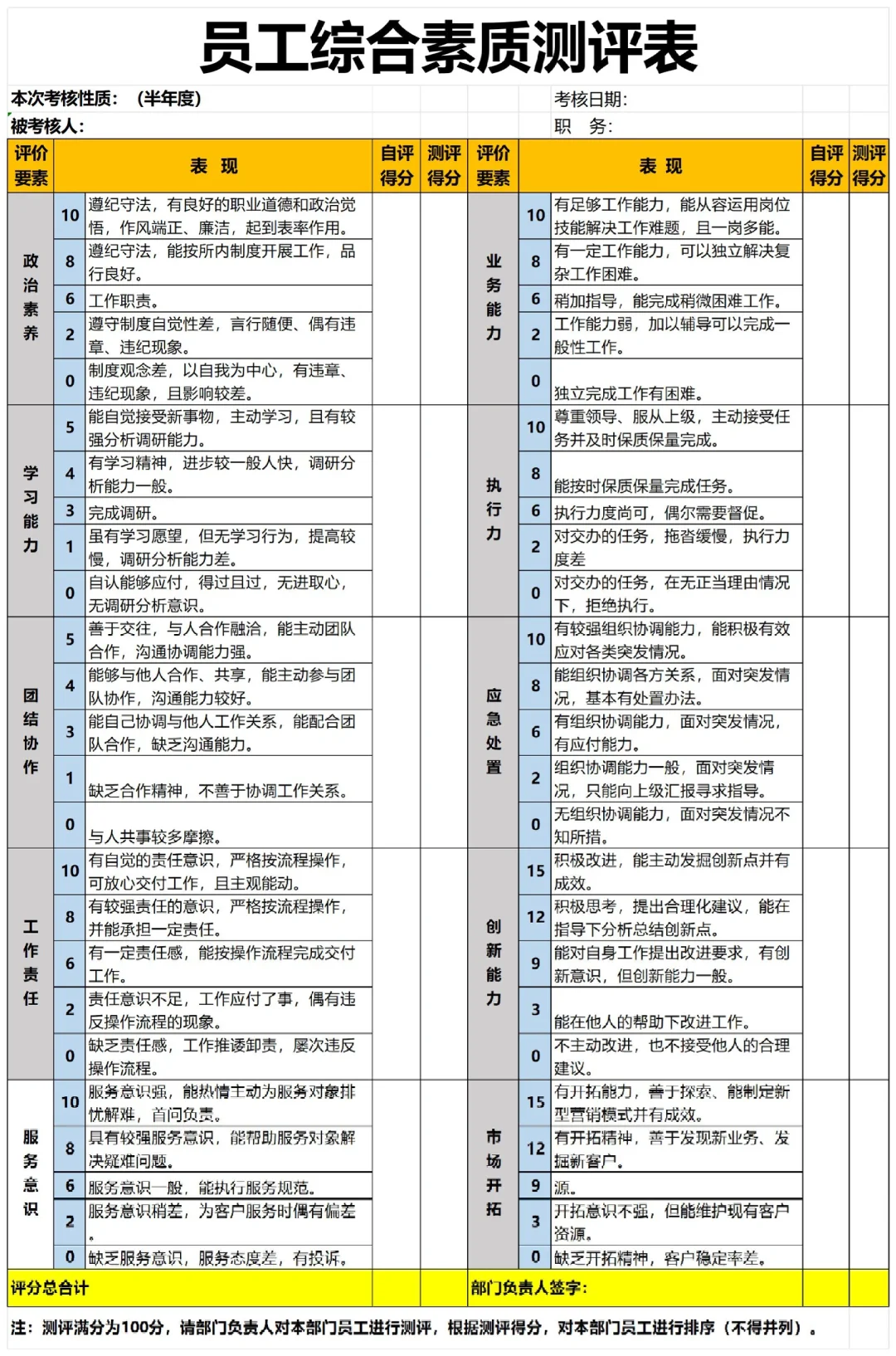 中层管理素质能力360度测评表这样做！有成效
