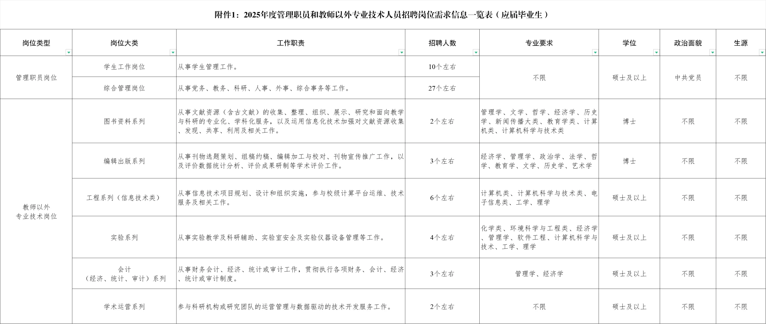 高校招聘信息分享12.11