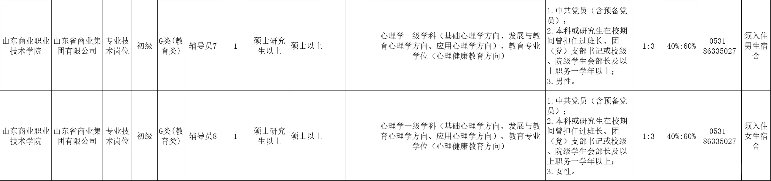 高校招聘信息分享12.11