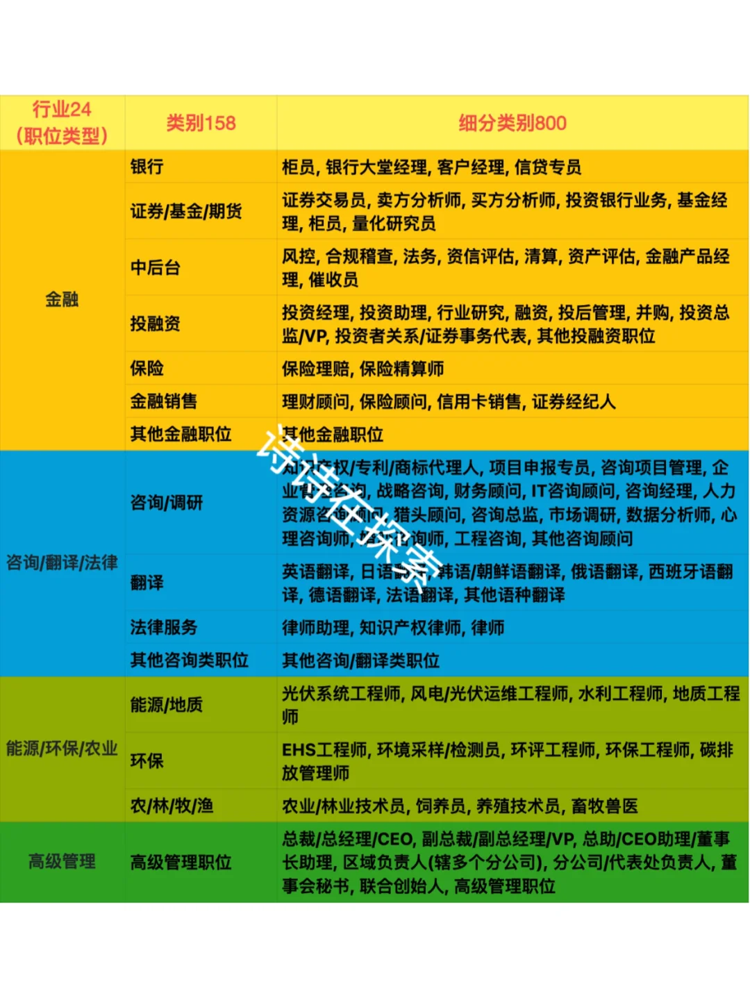 不知道找什么工作，可以看看这800个岗位