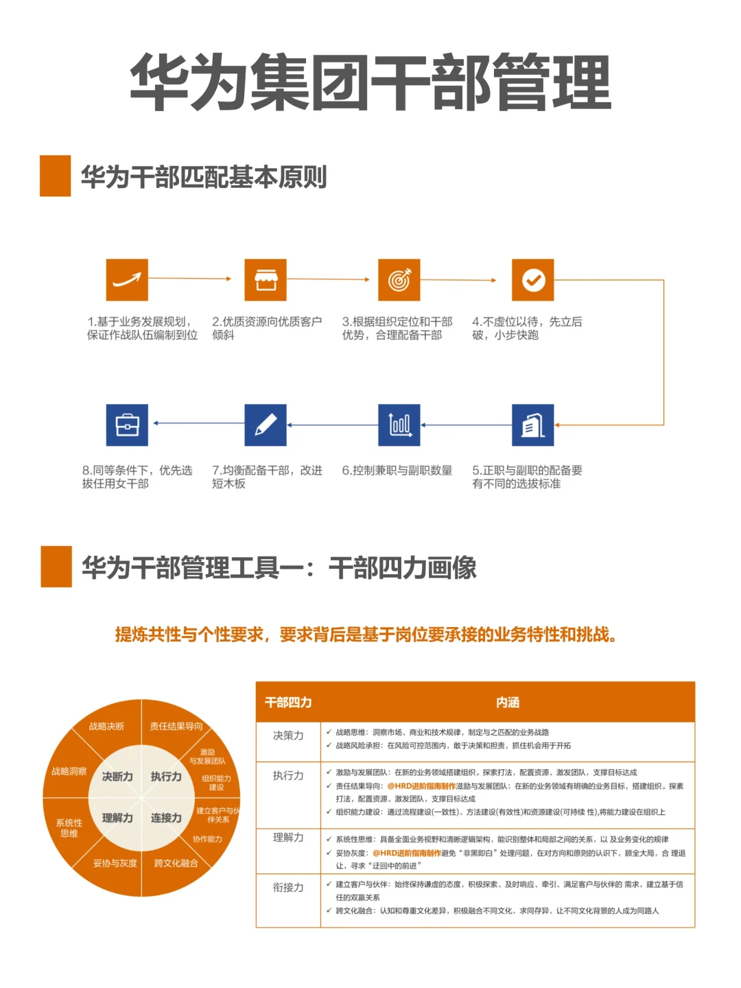 华为集团干部管理（干部选拔标准解析）
