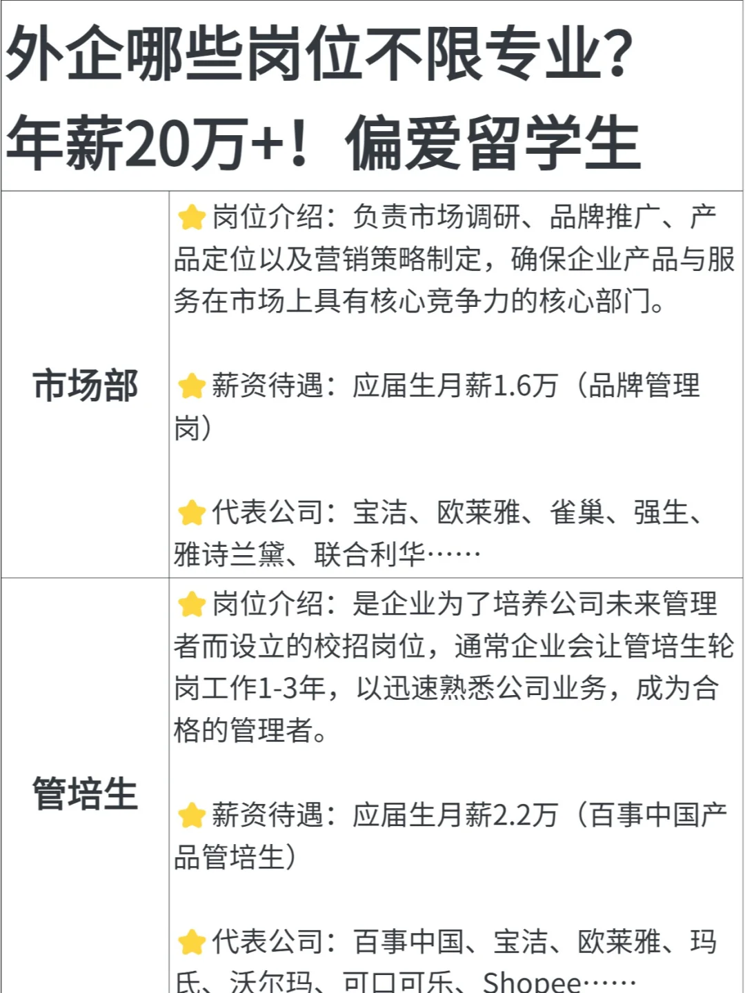 外企哪些岗位不限专业？尤其偏爱留学生