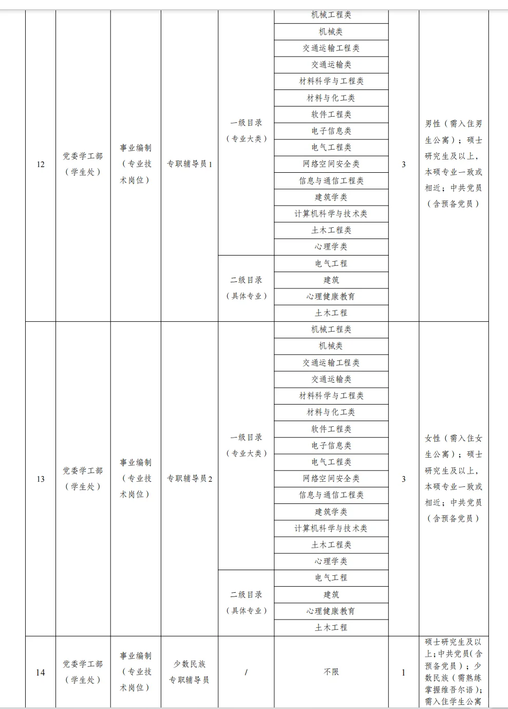 高校招聘信息分享12.11