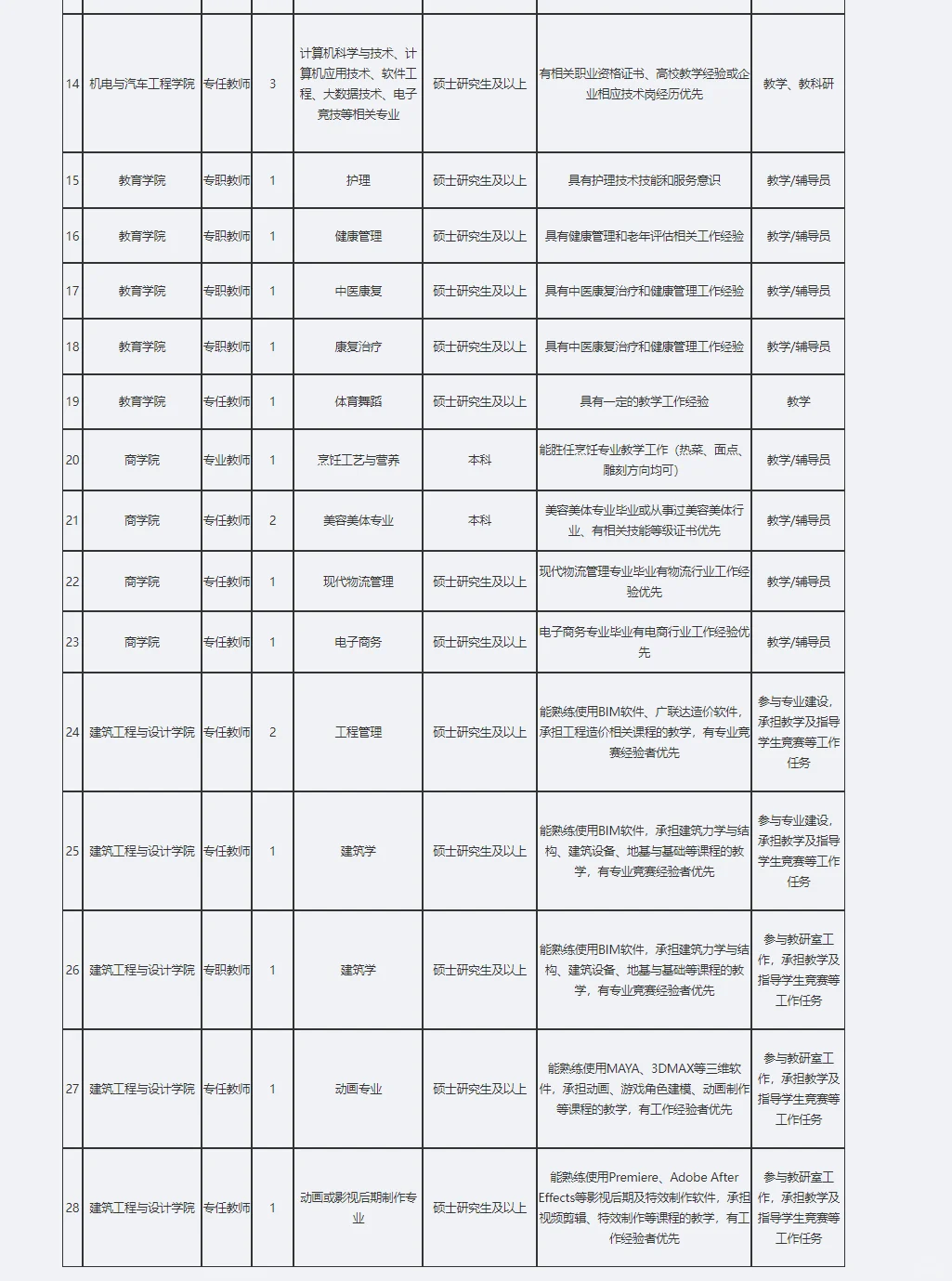 高校招聘信息分享12.11