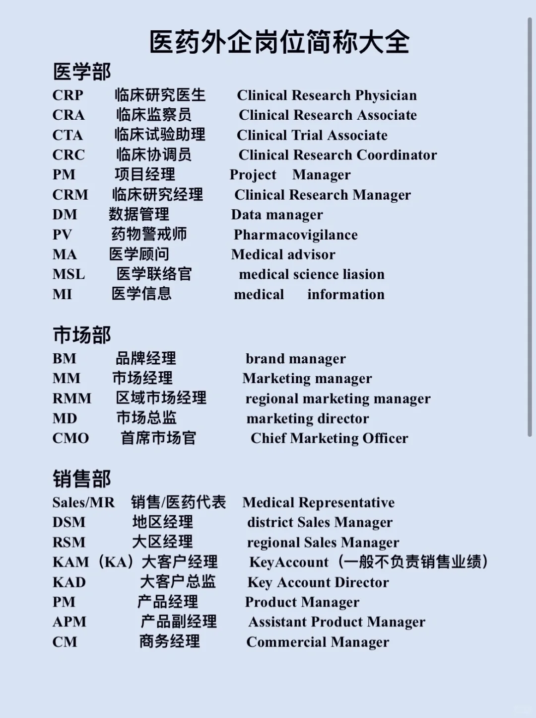 医药外企岗位简称大全✅✅