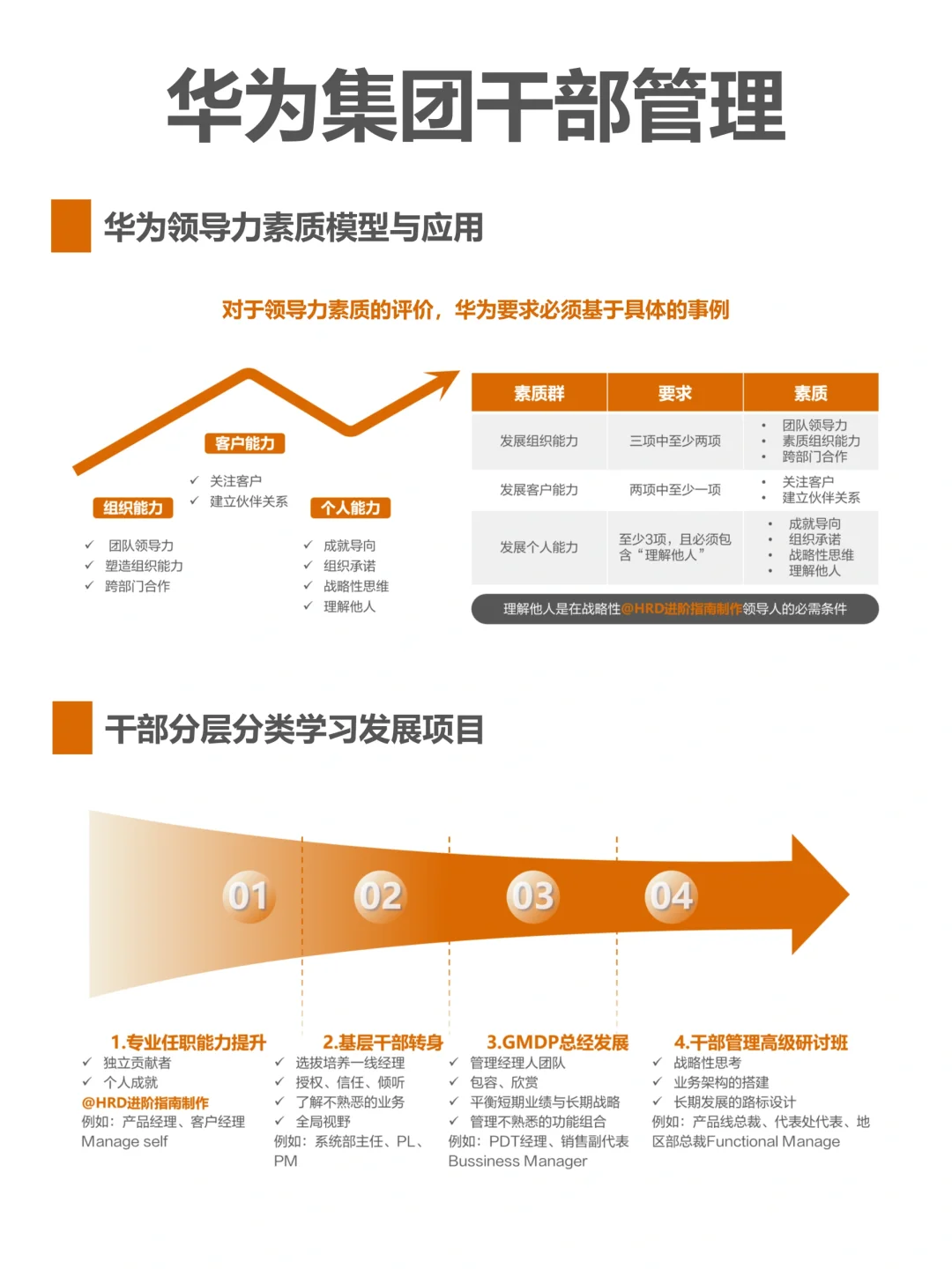 华为集团干部管理（干部选拔标准解析）
