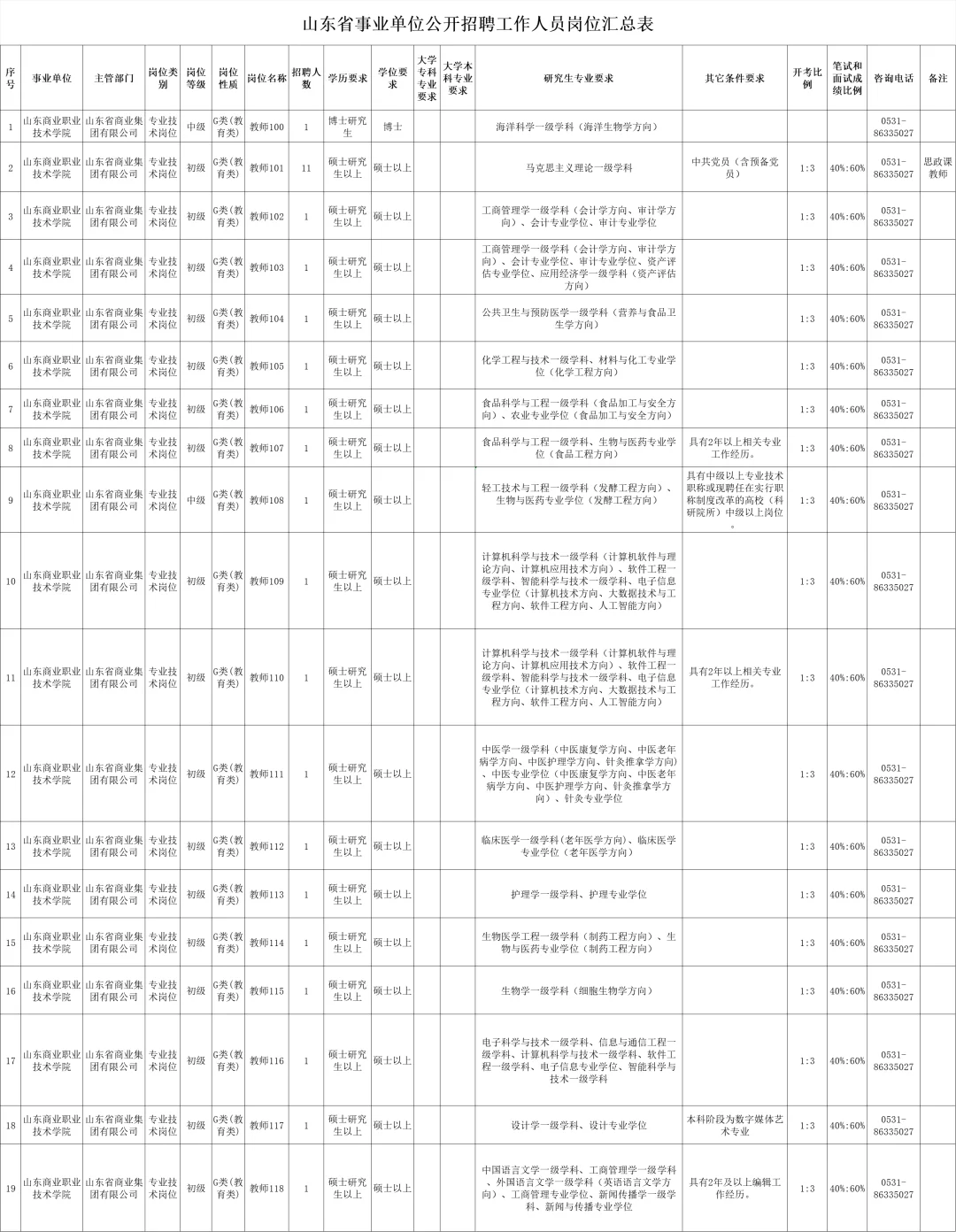 高校招聘信息分享12.11