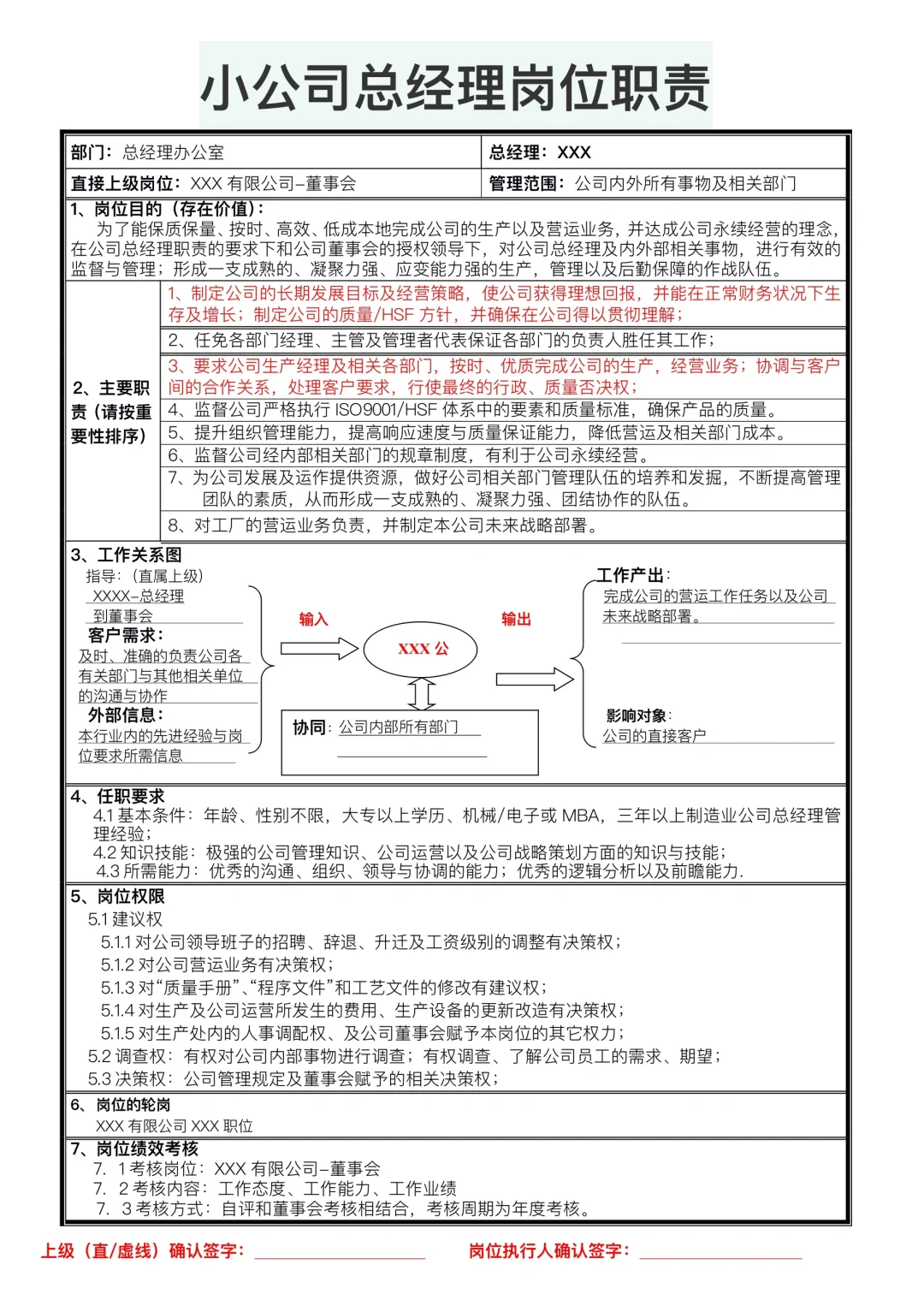 小公司总经理岗位职责