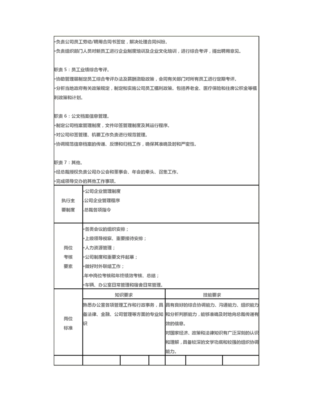 HR Get ✅ | 集团公司各部门岗位职责✨✨