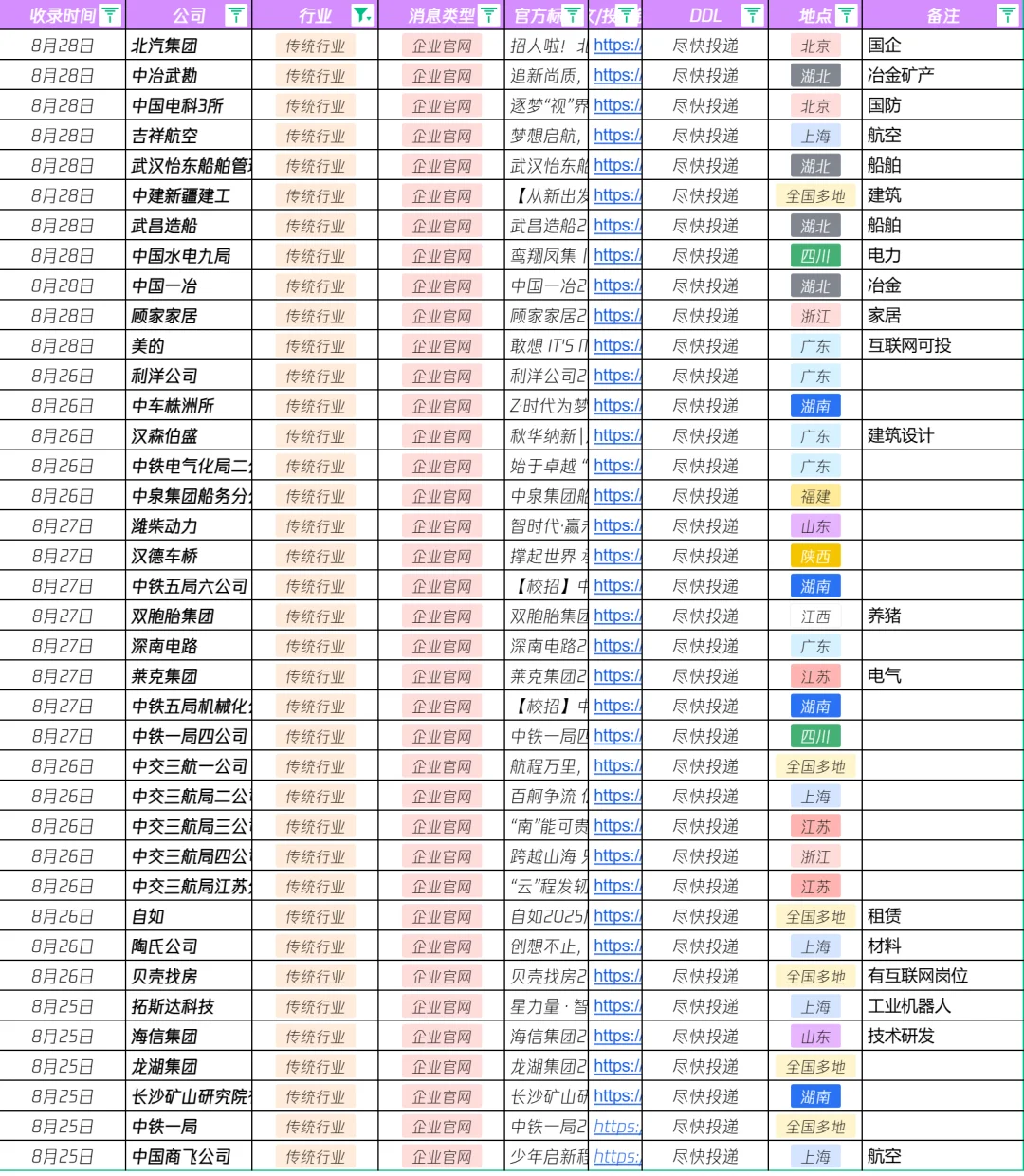 秋招岗位汇总~8月28日更新版