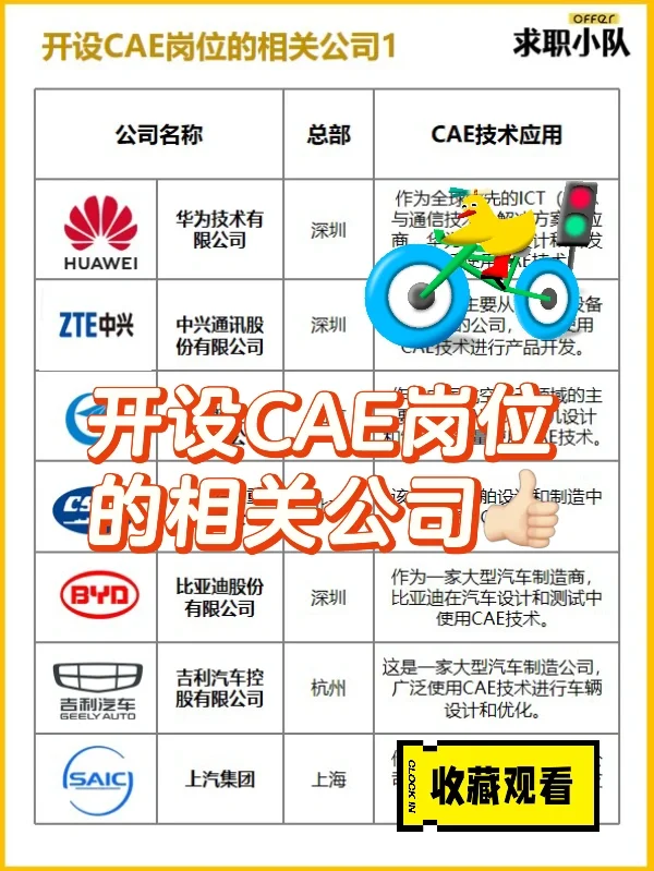 这些公司竟然都开设了CAE岗位，快冲！🥳