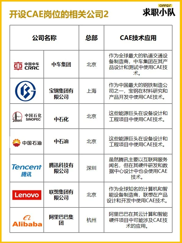 这些公司竟然都开设了CAE岗位，快冲！🥳