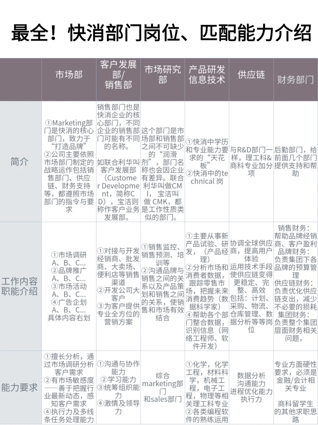 教你快速在快消外企中找到最fit的岗位