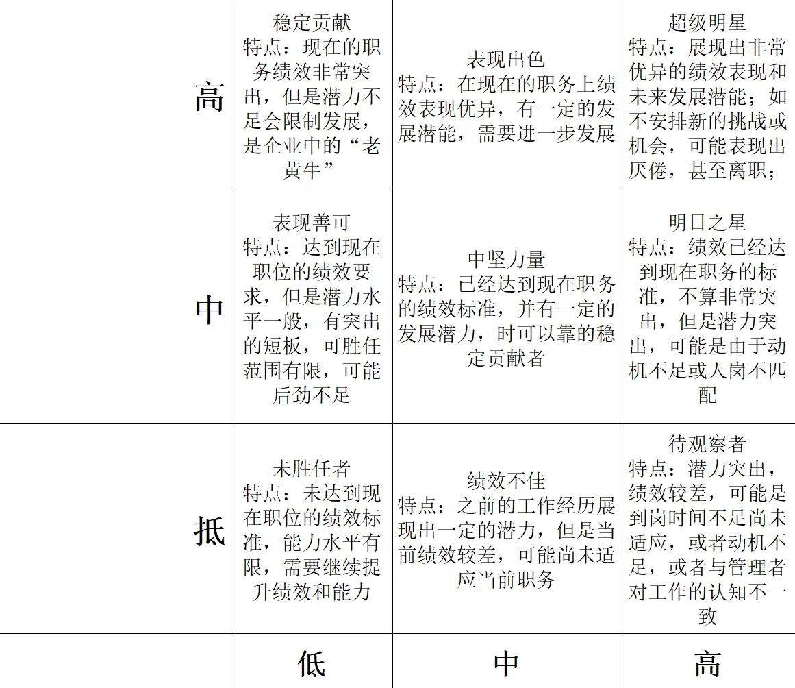 美团岗位、部门避坑