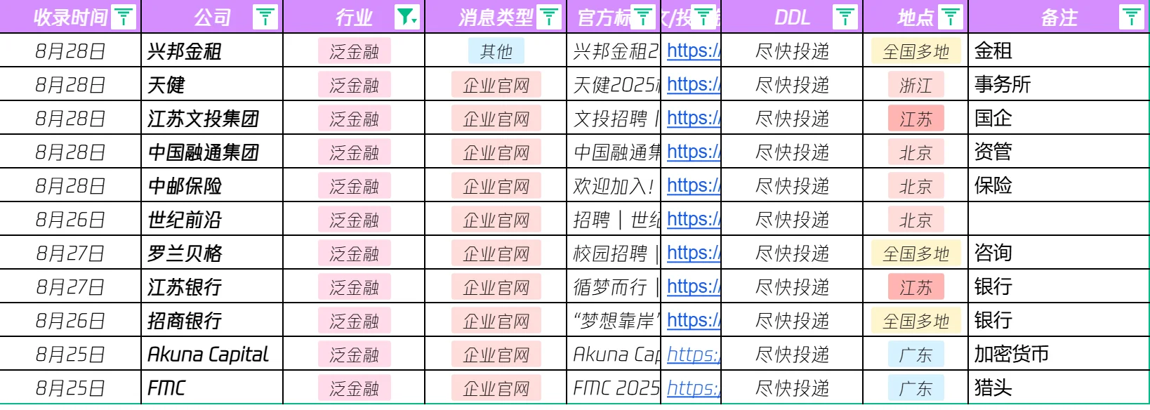 秋招岗位汇总~8月28日更新版