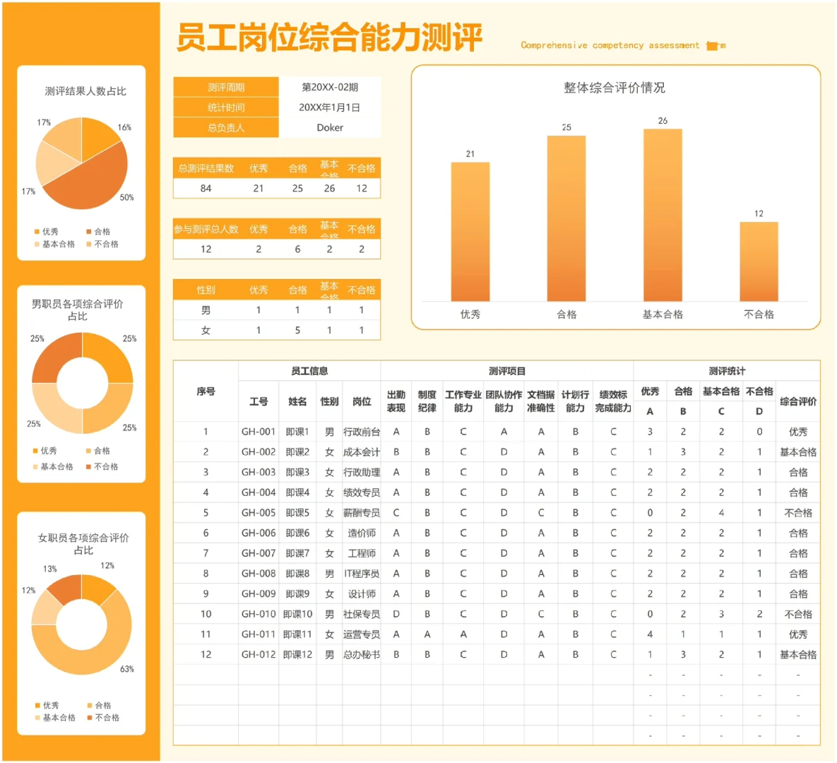 中层管理素质能力360度测评表这样做！有成效