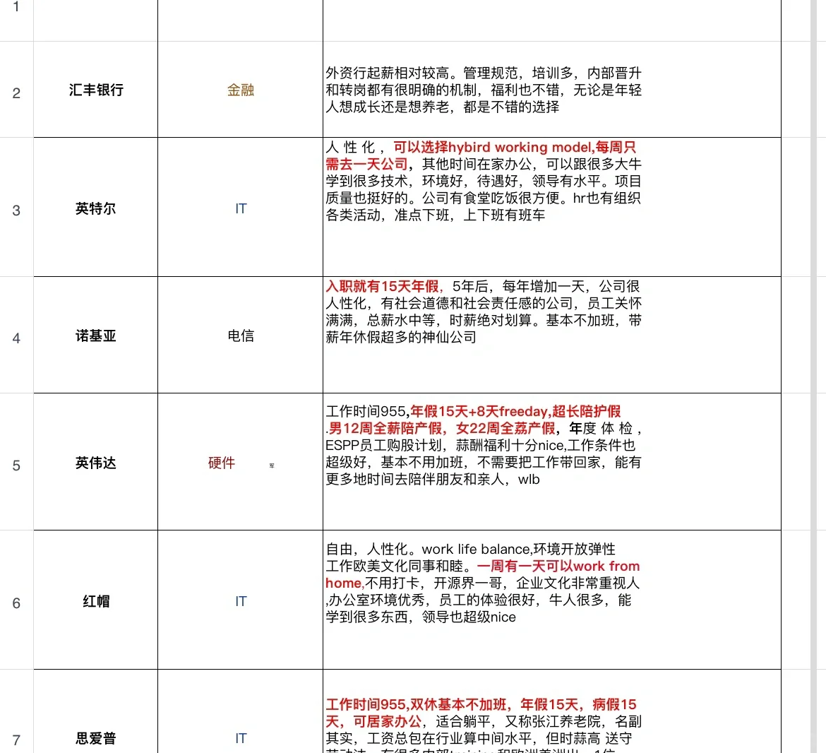 外企喜欢养的闲人✅你看一下你要不要来？炸裂