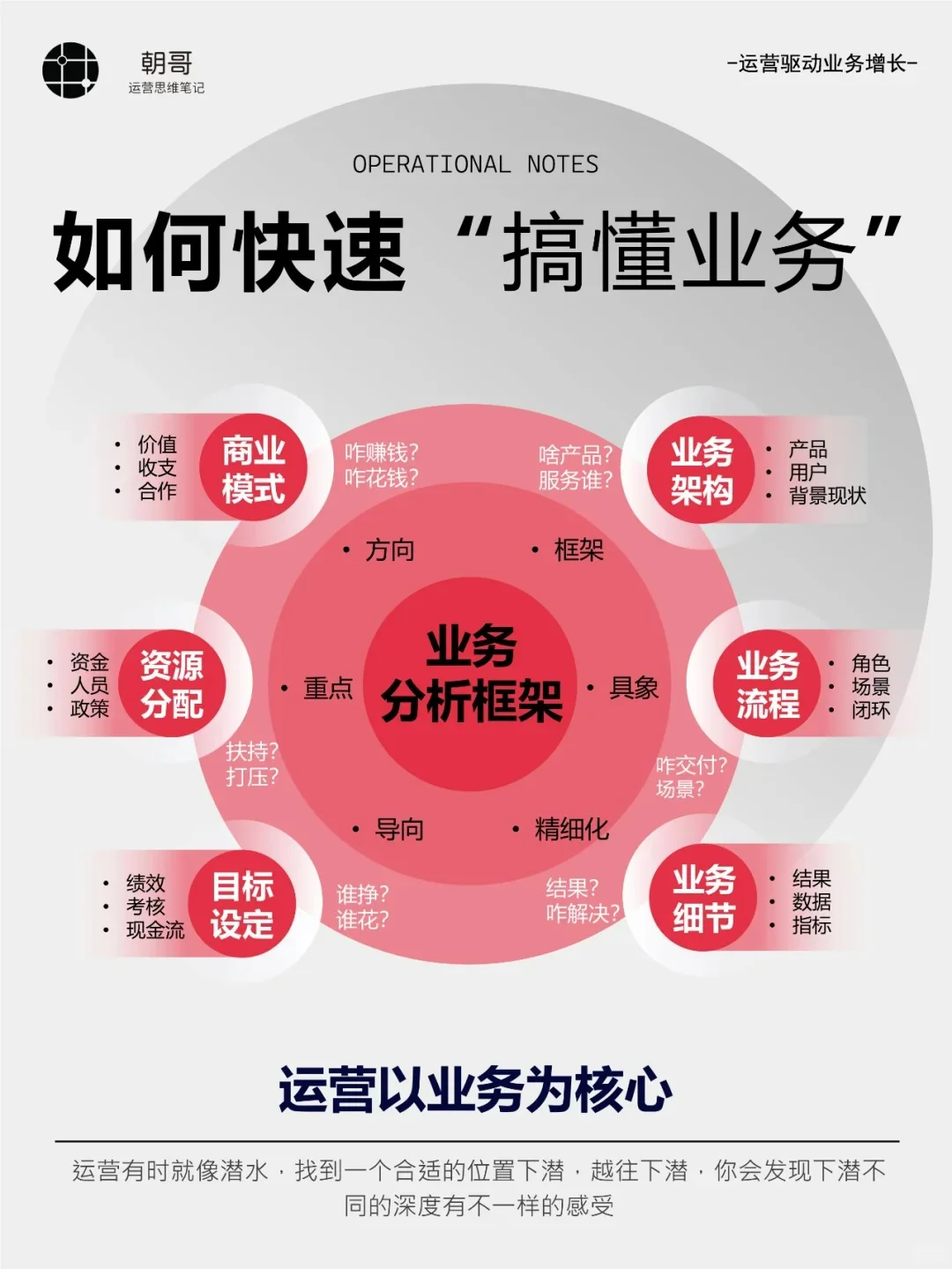 到底什么叫“懂业务”