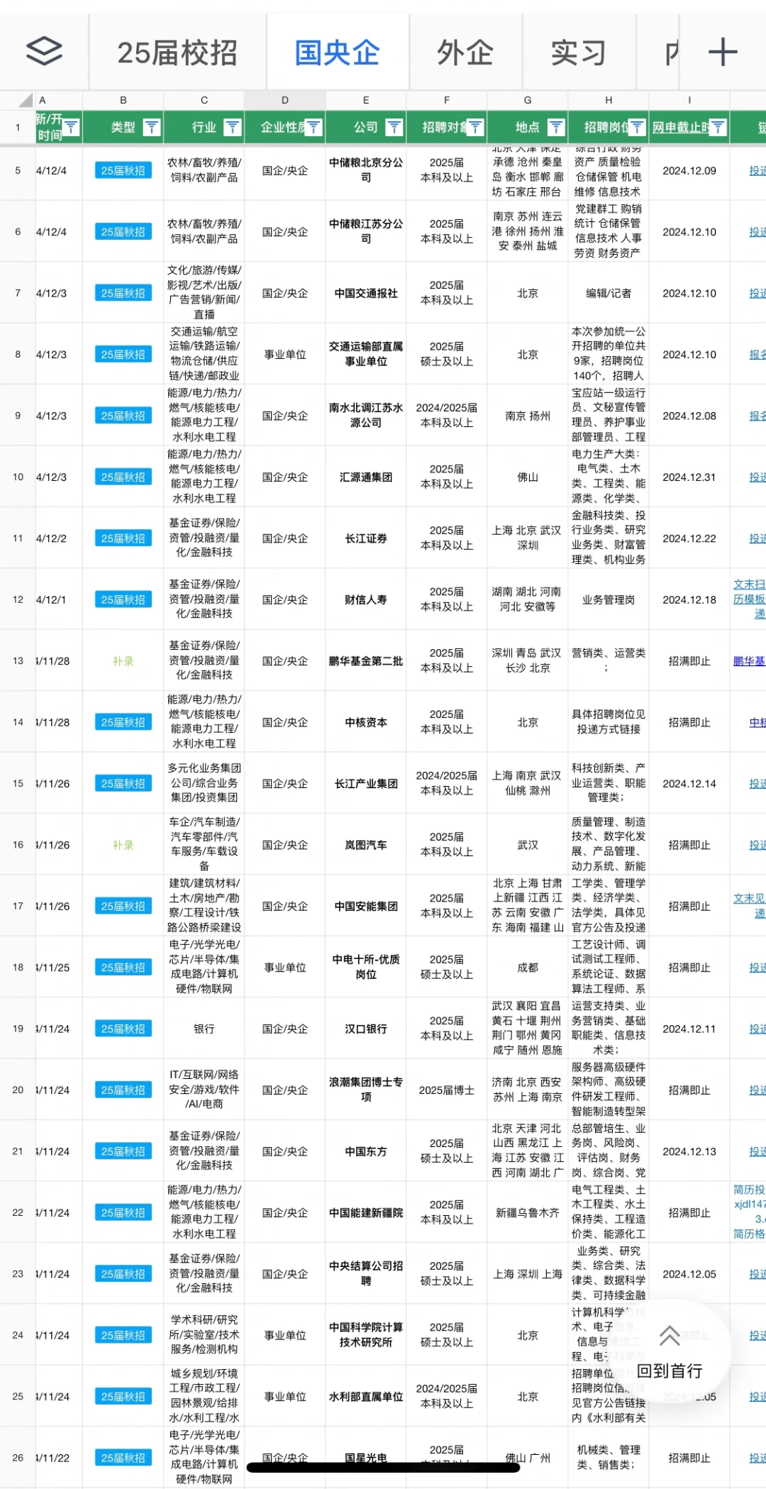 12.11 最近开的秋招！