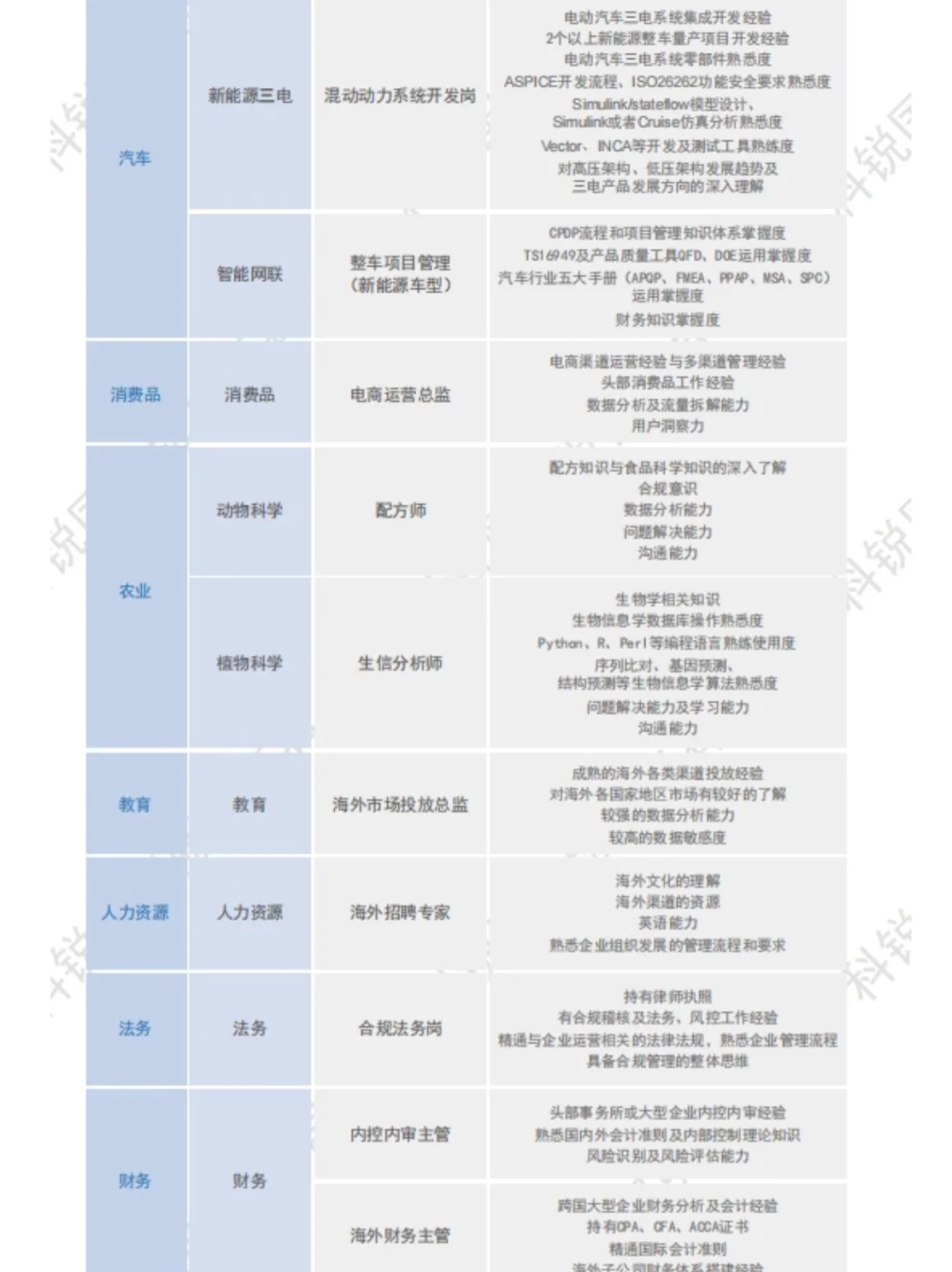 2024年好找工作的行业💫女生放心冲