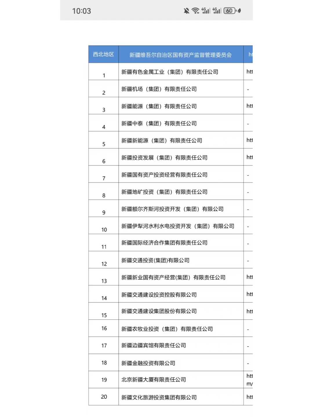 12.12日新疆突然开了很多不用笔试的央国企