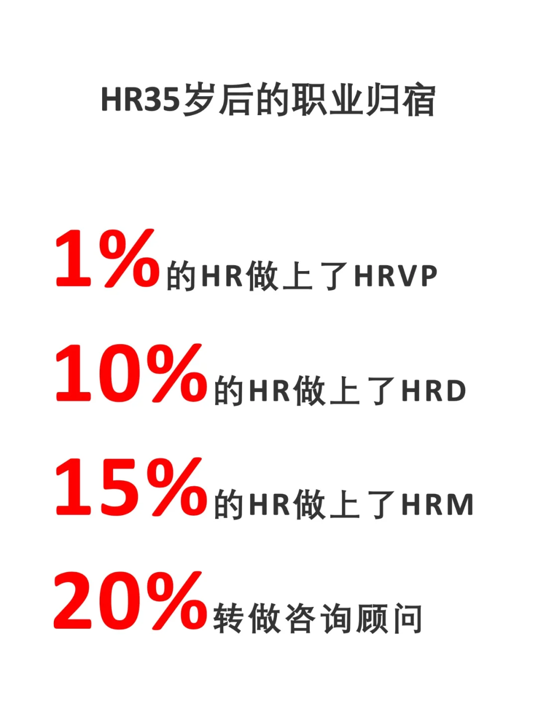 35岁还没晋升的HR，后来都做了什么？