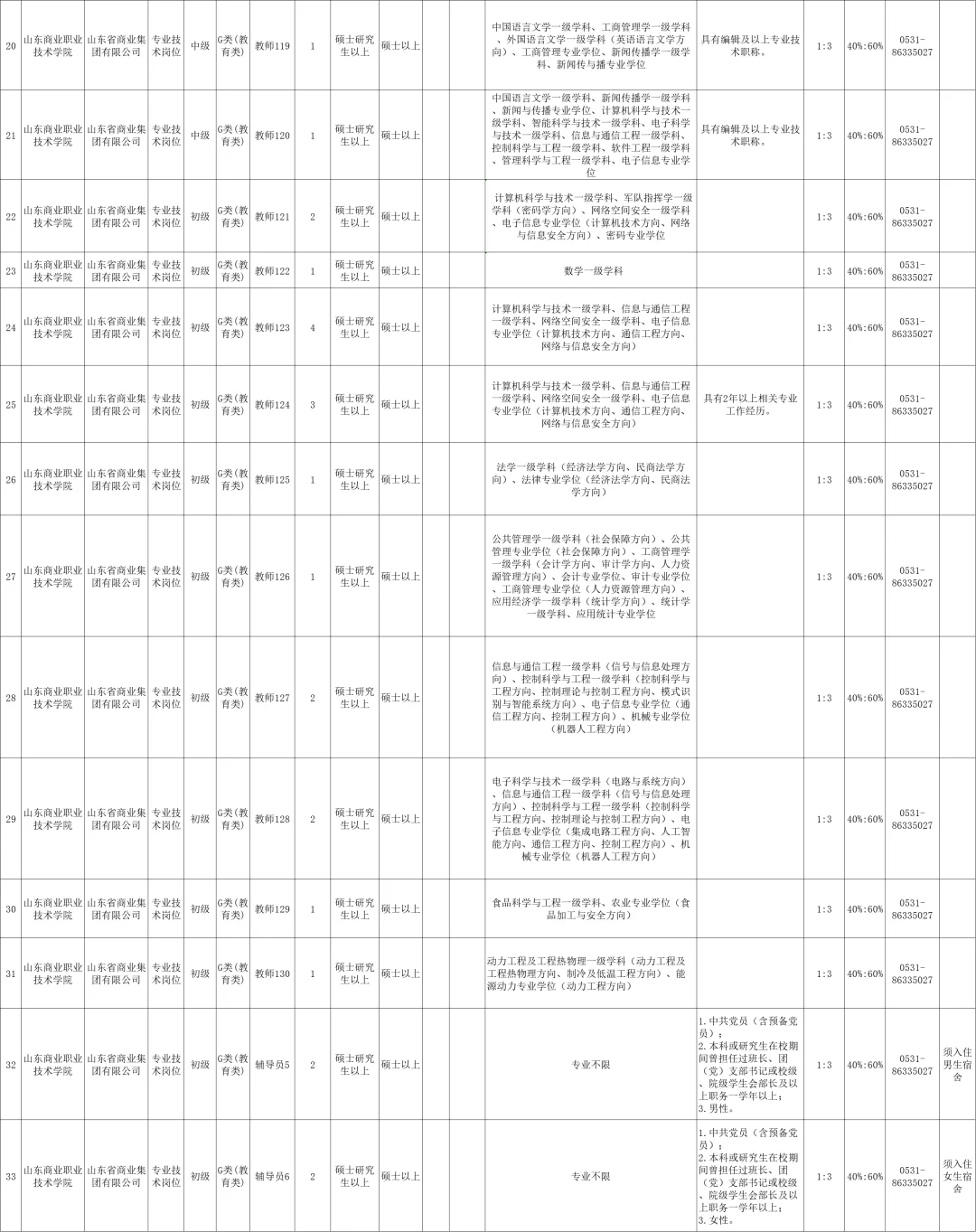 高校招聘信息分享12.11