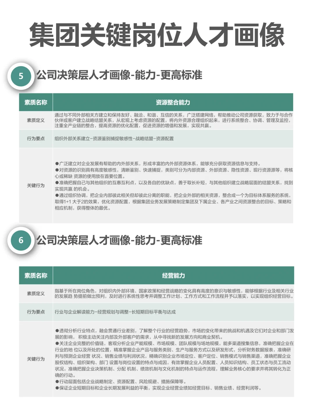 集团关键岗位人才画像（完整版62页）