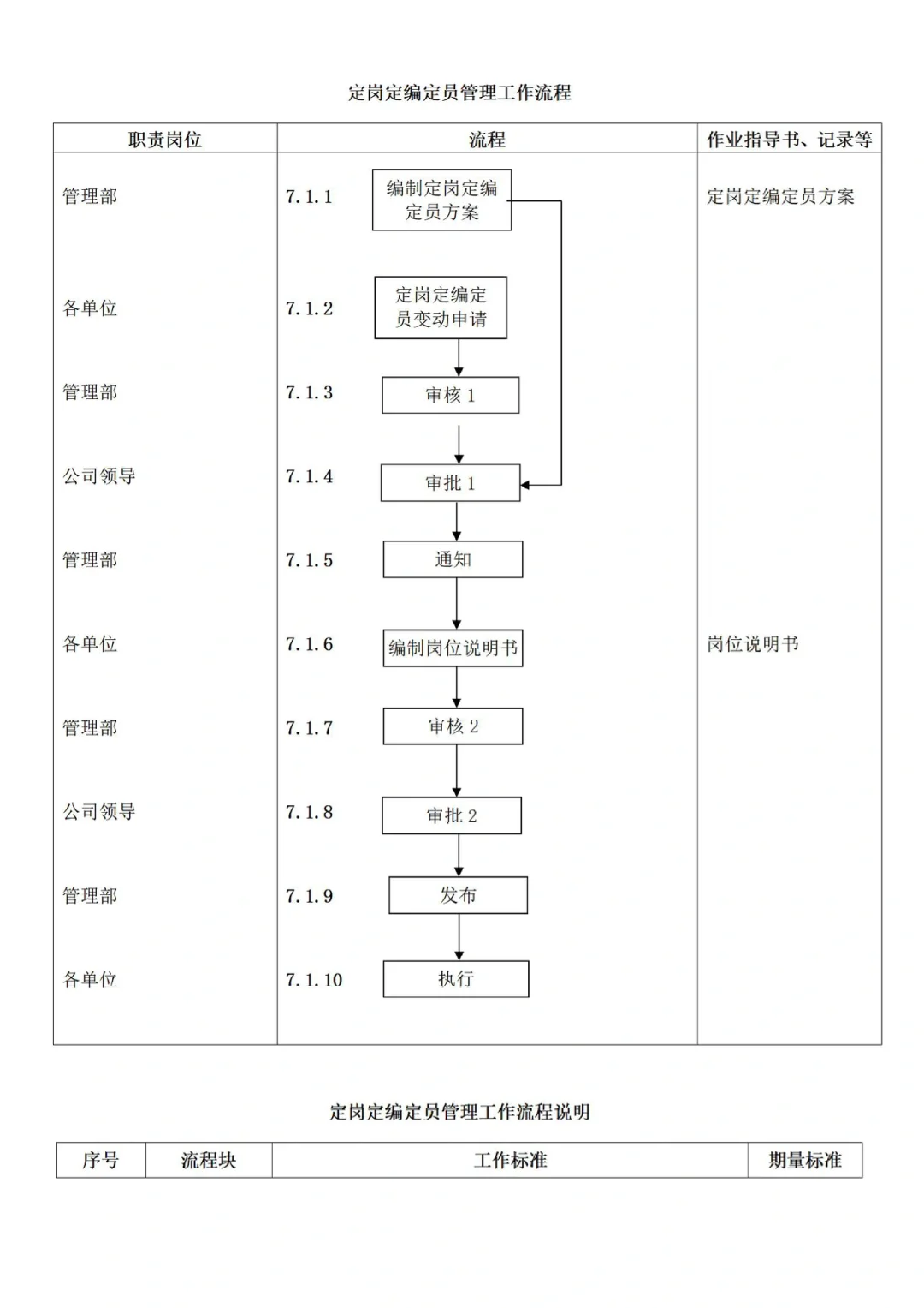 人事动态管理定岗定编