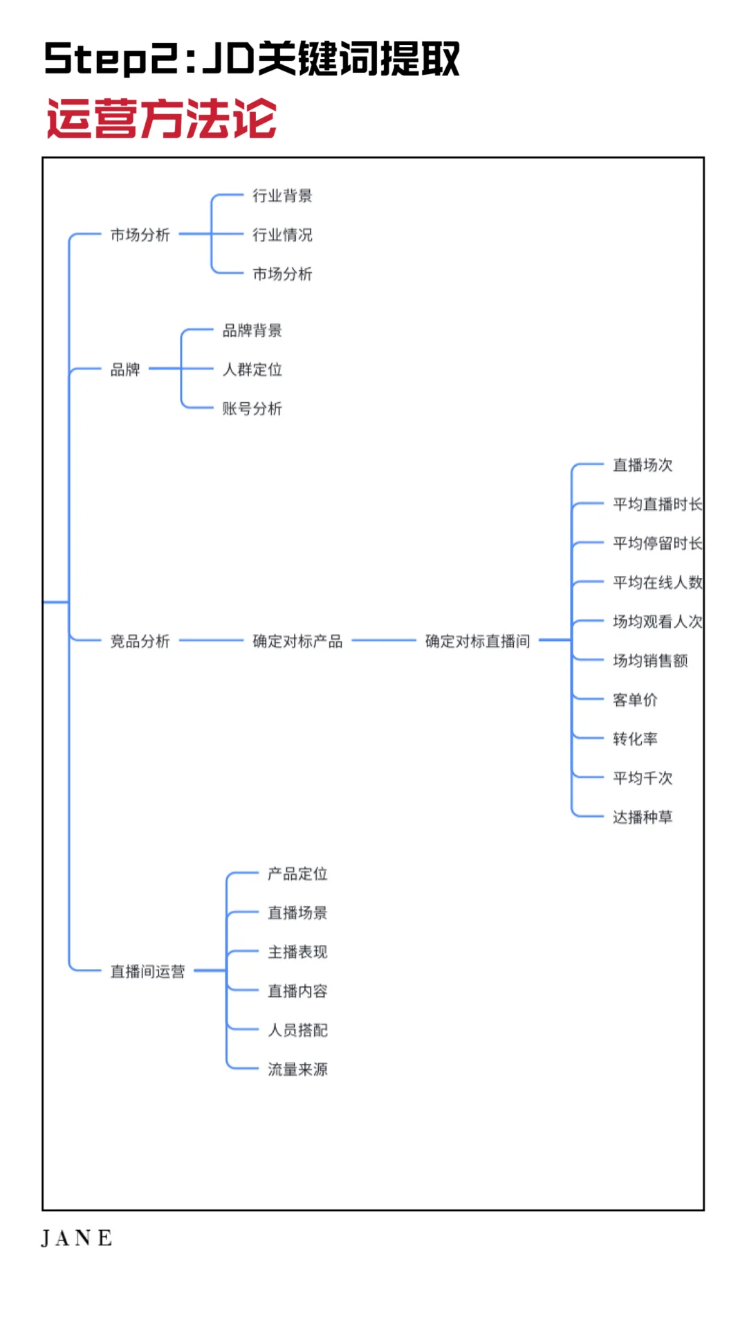 21天拿小米17级核心岗位offer，进来抄作业！