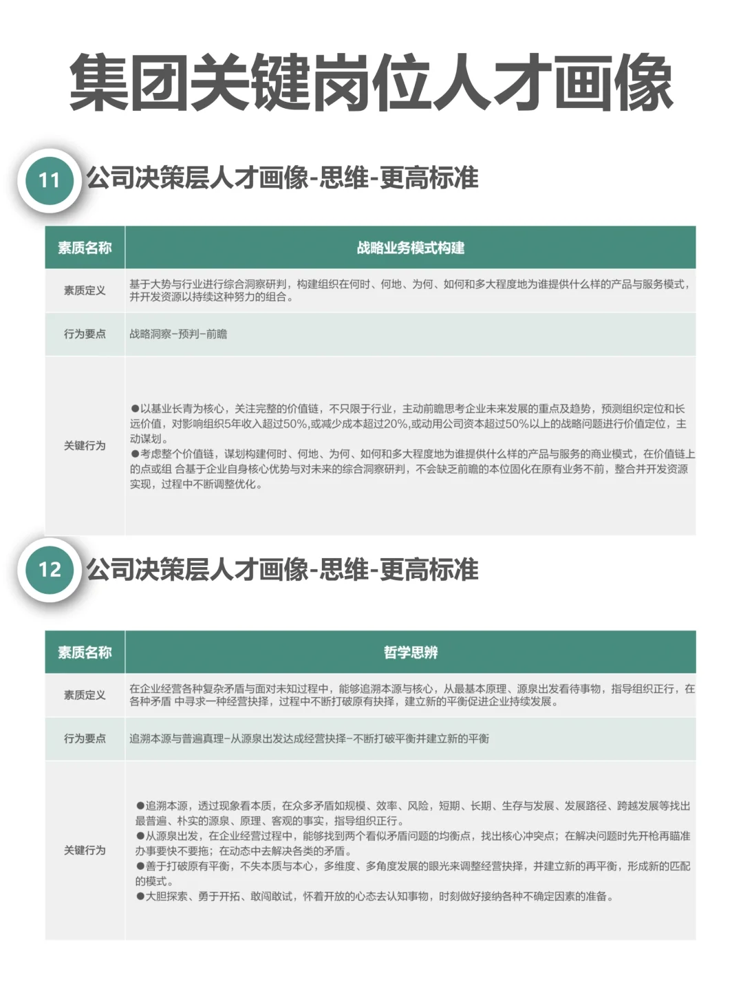 集团关键岗位人才画像（完整版62页）