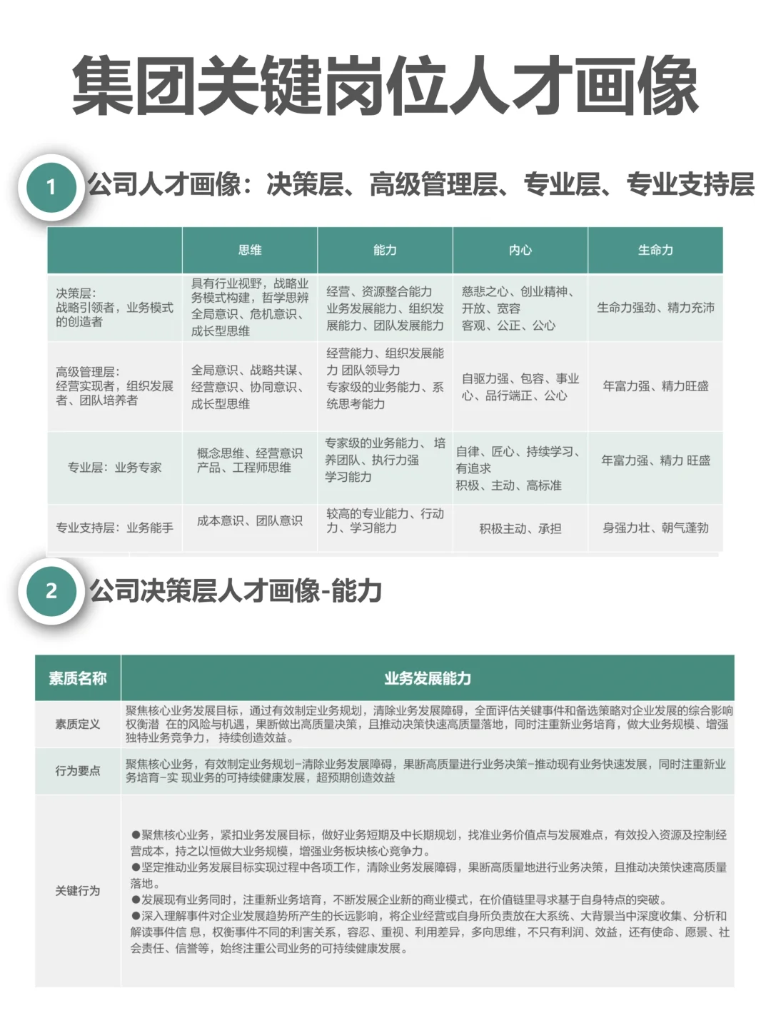 集团关键岗位人才画像（完整版62页）