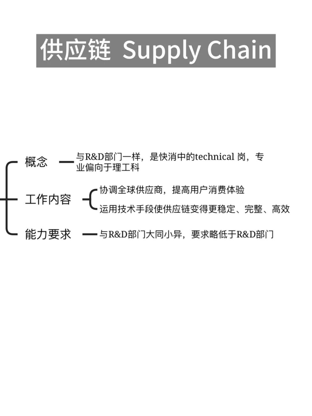 教你快速在快消外企中找到最fit的岗位