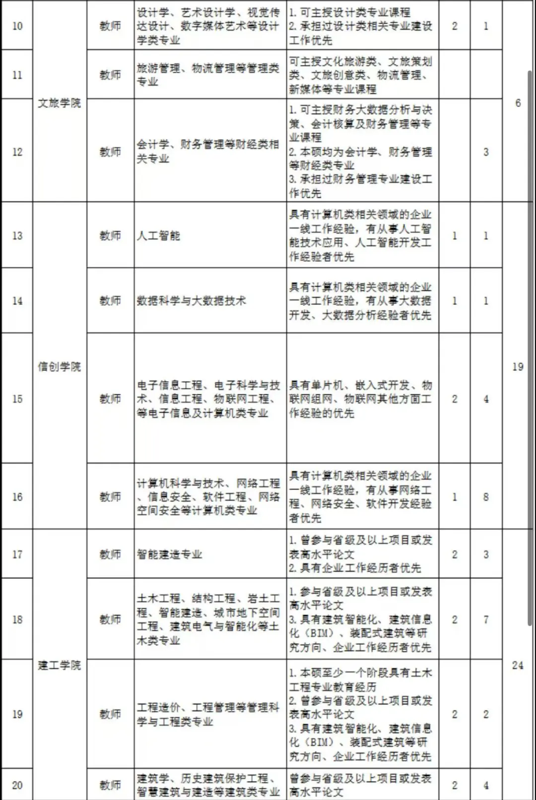 山西高校|运城职业技术大学 硕士招聘117人